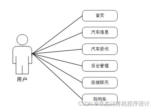 基于Django的遠(yuǎn)途汽車信息網(wǎng)站設(shè)計(jì)與實(shí)現(xiàn)——計(jì)算機(jī)網(wǎng)絡(luò)信息咨詢平臺(tái)構(gòu)建