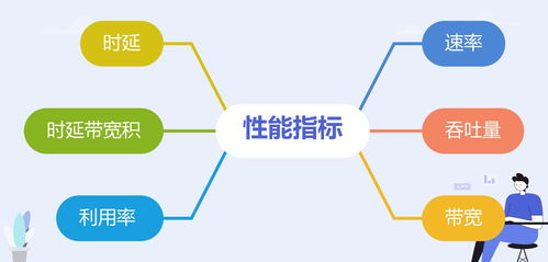 計(jì)算機(jī)網(wǎng)絡(luò)性能指標(biāo)解析與網(wǎng)絡(luò)信息咨詢服務(wù)